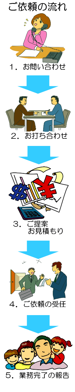 相談のフロー
